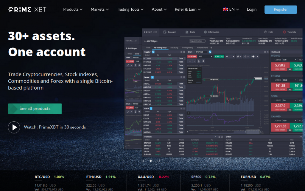 Discover the Power of Trading with Platform PrimeXBT