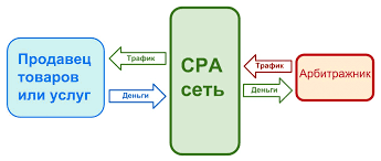 сколько зарабатывают арбитражники реальные цифры, примеры и факторы дохода